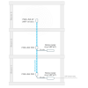 PL7510Gi PWR-LINE PRO (PL7510Gi) RouterBoard Network Line Terminasyonu