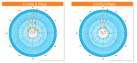 DL-ANT-HP5532N DELTALINK ANT-HP5532N - DUAL POLARITY HIGH PERFORMANCE - DISH - 4.8-6.1 GHZ -32 dBi