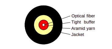FBR-OBK-SM-G-1CORE-1KM-IN OBK 1x1 SM 1 CORE G657-A2 LSZH - ROUND FIBER / 1000 METRE - BEYAZ - YUVARLAK