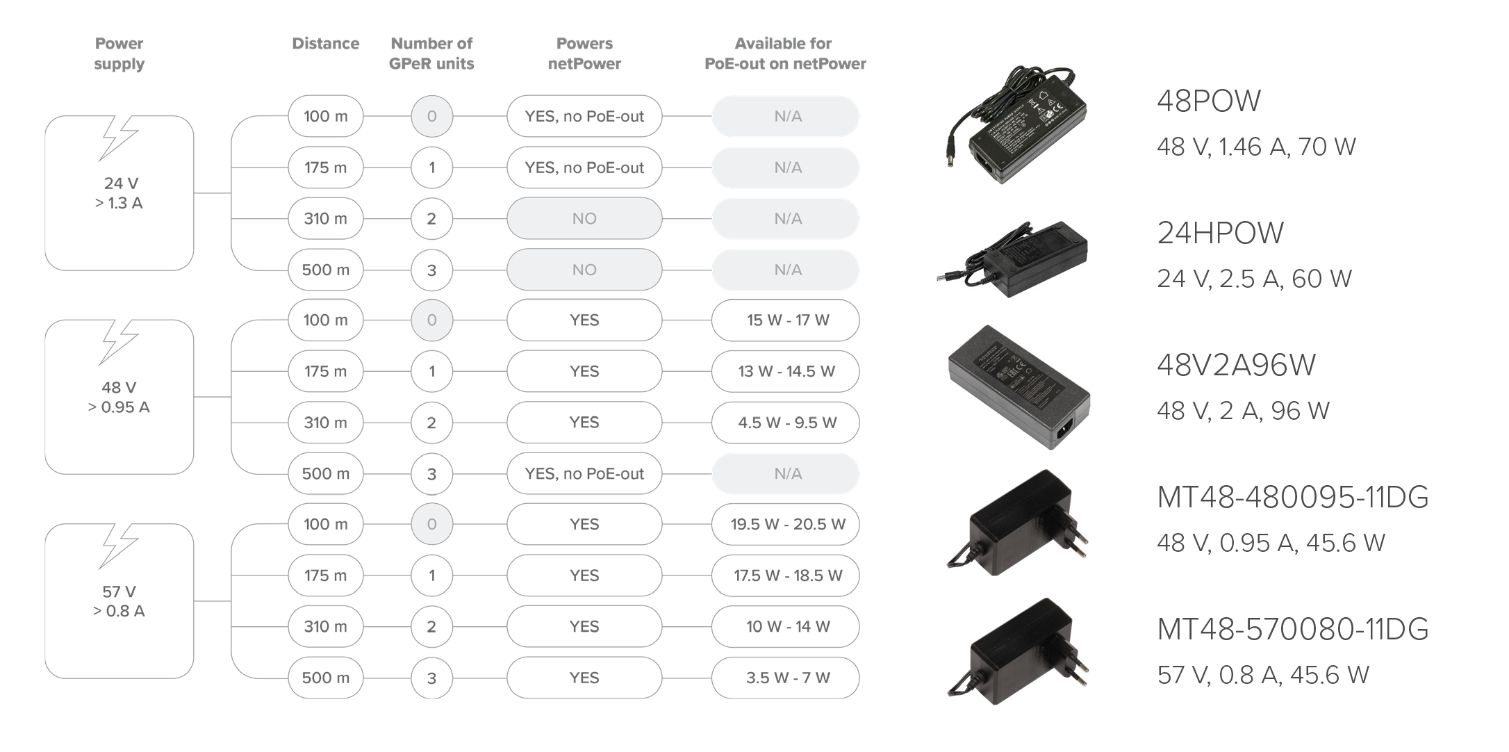 CRS318-1Fi-15Fr-2S-OUT netPower 15FR with RouterOS L5 license , 15 PoE IN ,1 PoE Out , 2 SFP