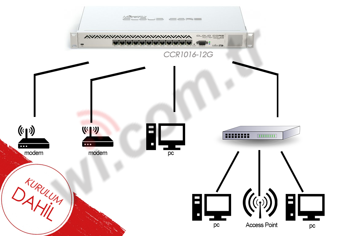 HAZIRSET_5 HOTSPOT HAZIR SISTEM 5 - 2000 Kullanıcıya Kadar