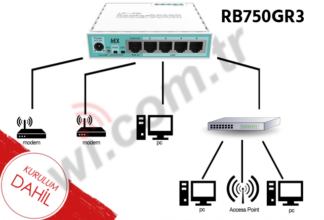 HAZIRSET_1 HOTSPOT HAZIR SISTEM 1 - 100 Kullanıcıya Kadar