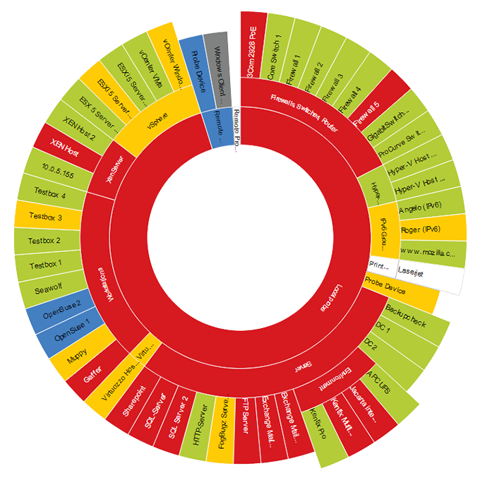 PRTG-500 PRTG NETWORK MONITORING 500 SENSOR 1 YILLIK